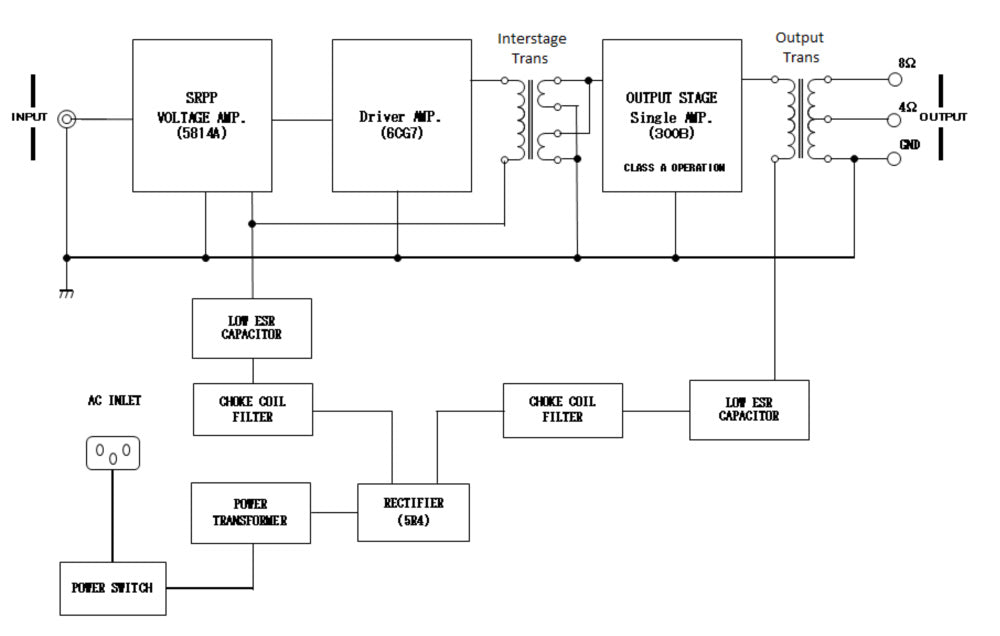Phasemation MA-1500_diagram