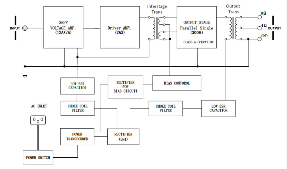 Phasemation MA-2000diagram