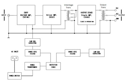 Phasemation MA-1500_diagram